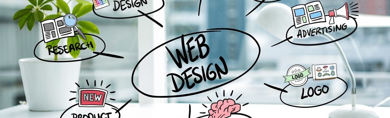 Graphic depicting 2016's Top Web Development Trends - Innovative Web Design Ideas